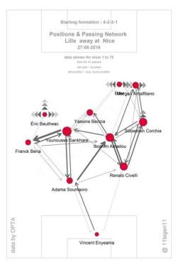 losc-schema-nice